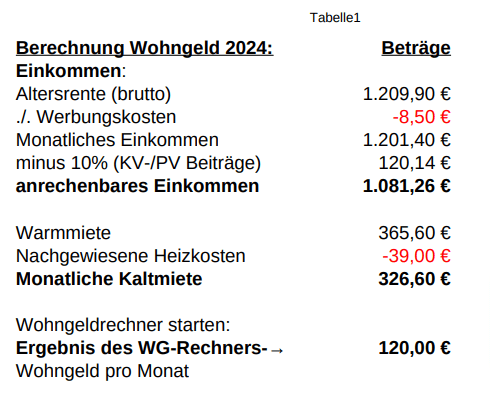 Wohngelberechnung 2024: Echte Überprüfung auf Anspruch